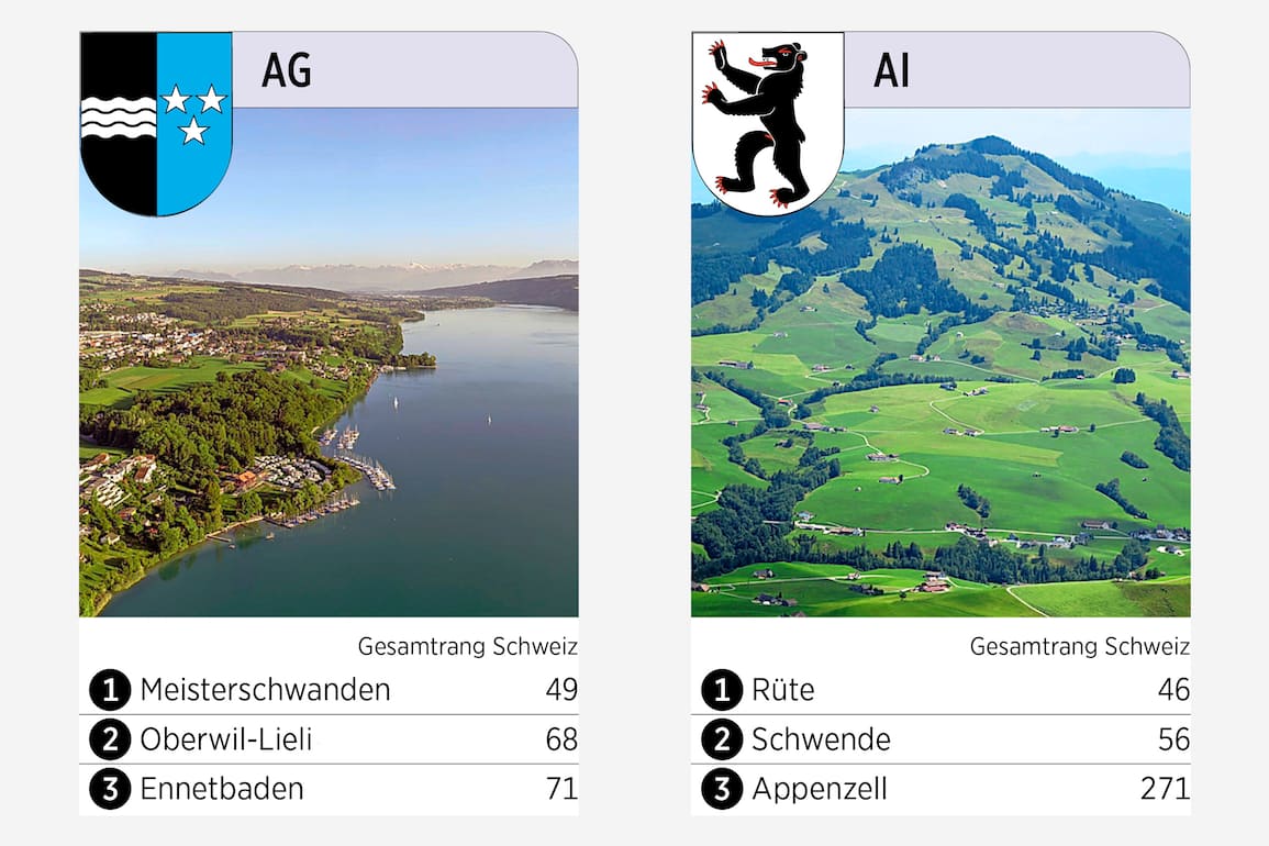 Top 3 Gemeinden im Kanton AG und AI