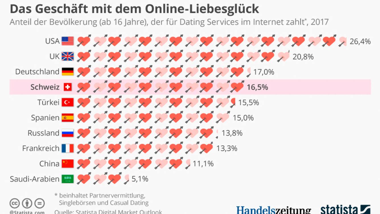 Online-dating-sites frankreich