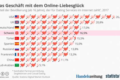 Online-Dating-deutschland